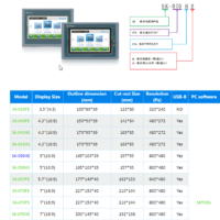 SK-070FE SAMKOON HMI จอทัชสกรีน 7 นิ้ว - Image 7