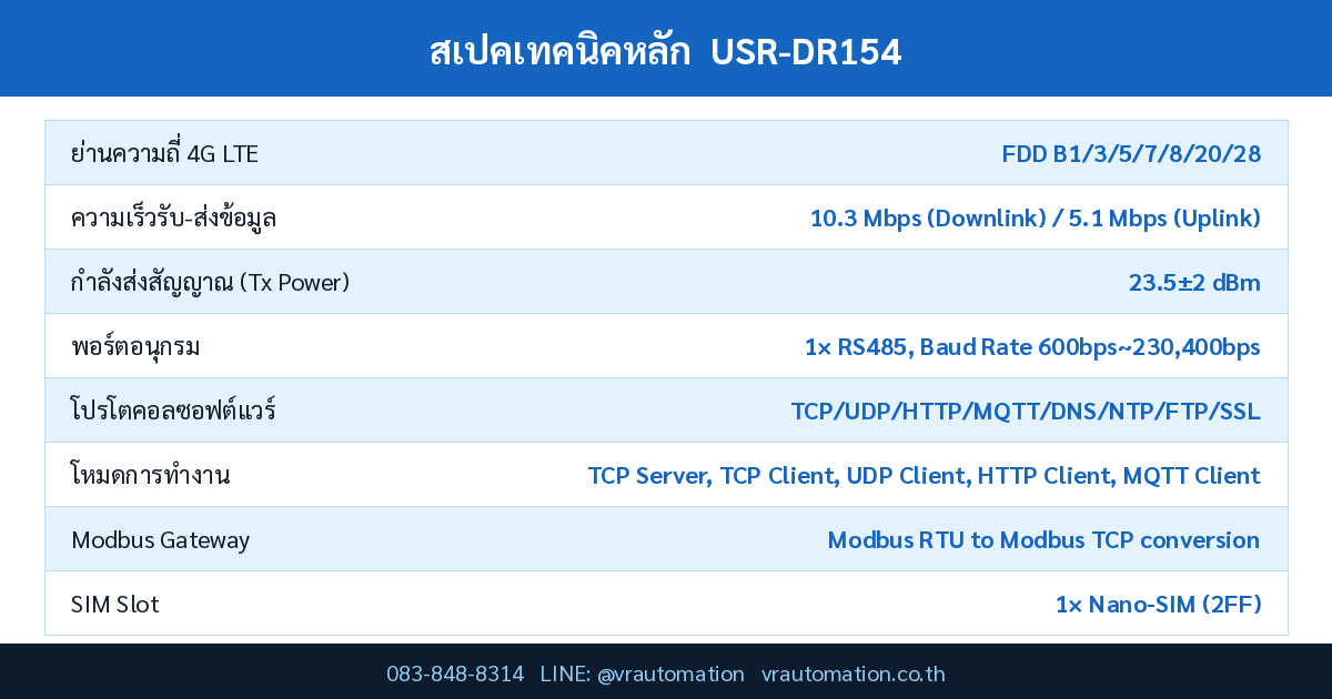 สเปค USR-DR154 USR IOT