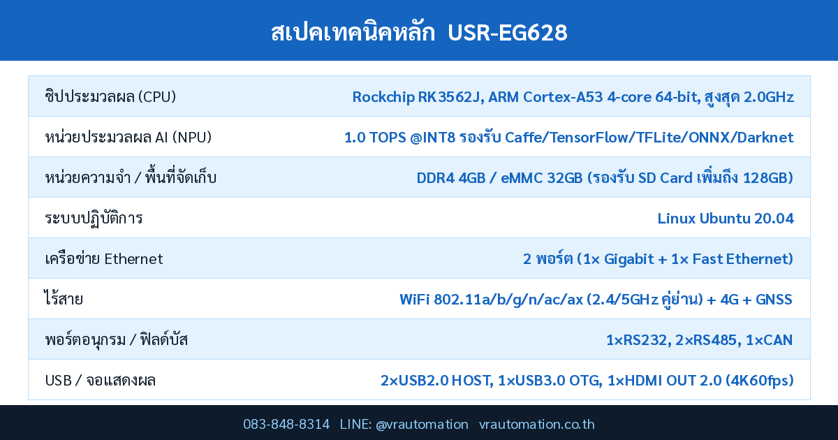 สเปค USR-EG628 USR IOT