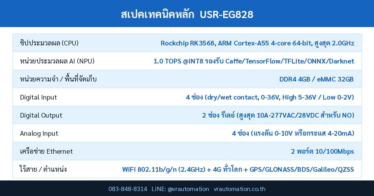 สเปค USR-EG828 USR IOT