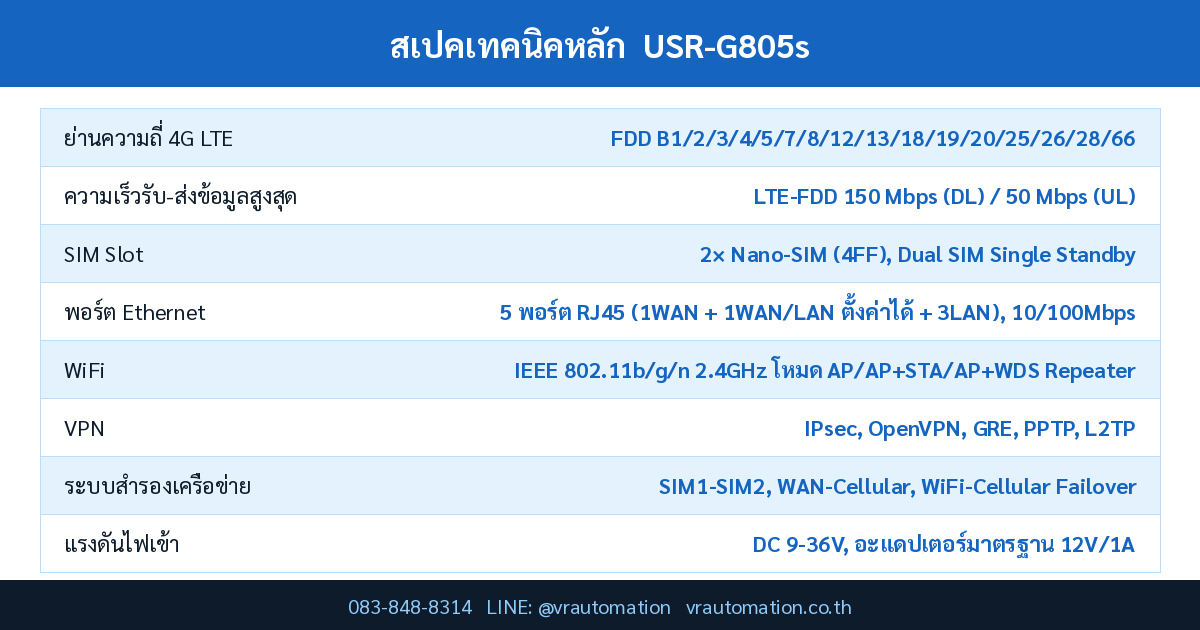 สเปค USR-G805s USR IOT