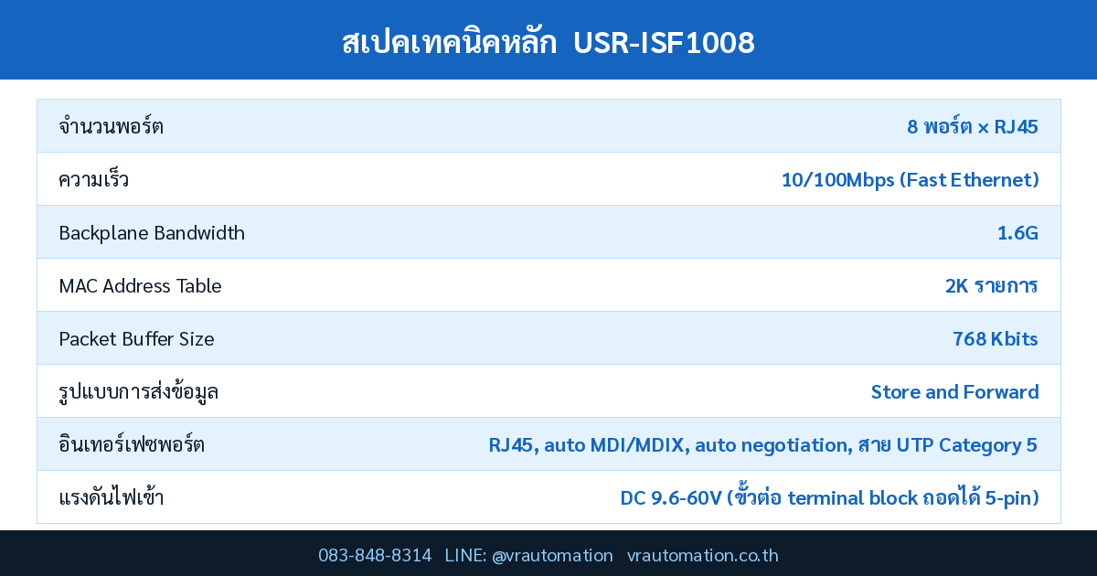 สเปค USR-ISF1008 USR IOT