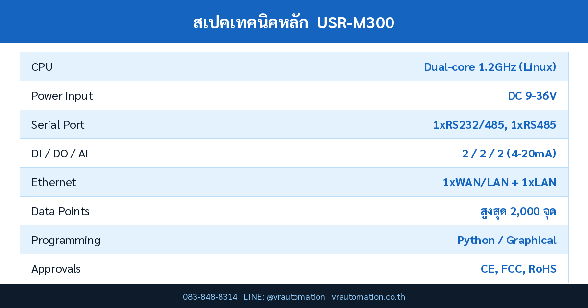 สเปค USR-M300 USR IOT
