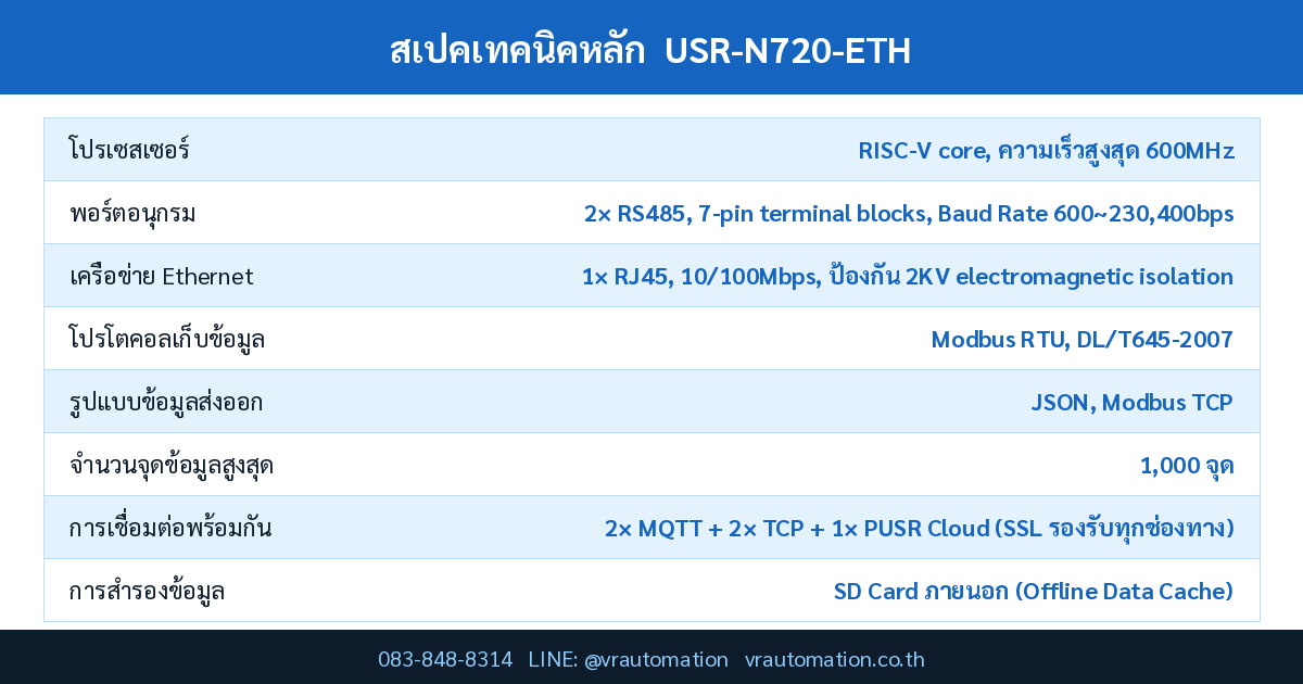 สเปค USR-N720-ETH USR IOT