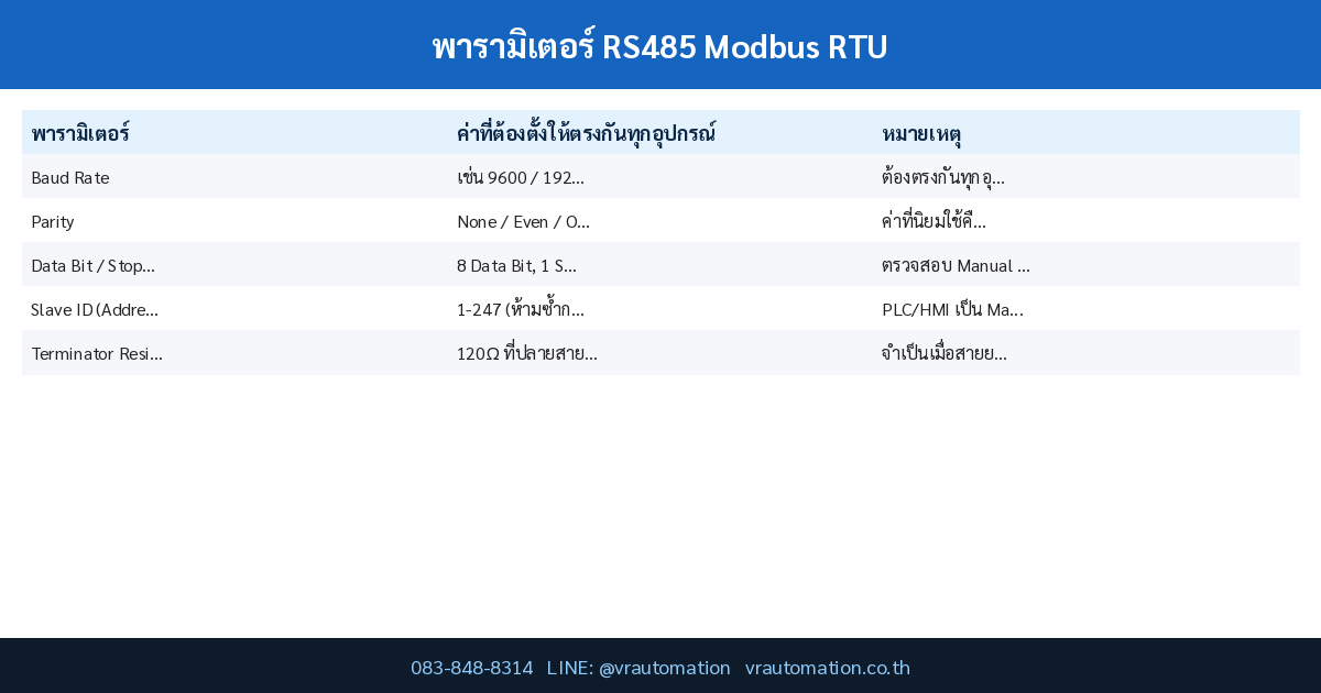 พารามิเตอร์ RS485 Modbus RTU