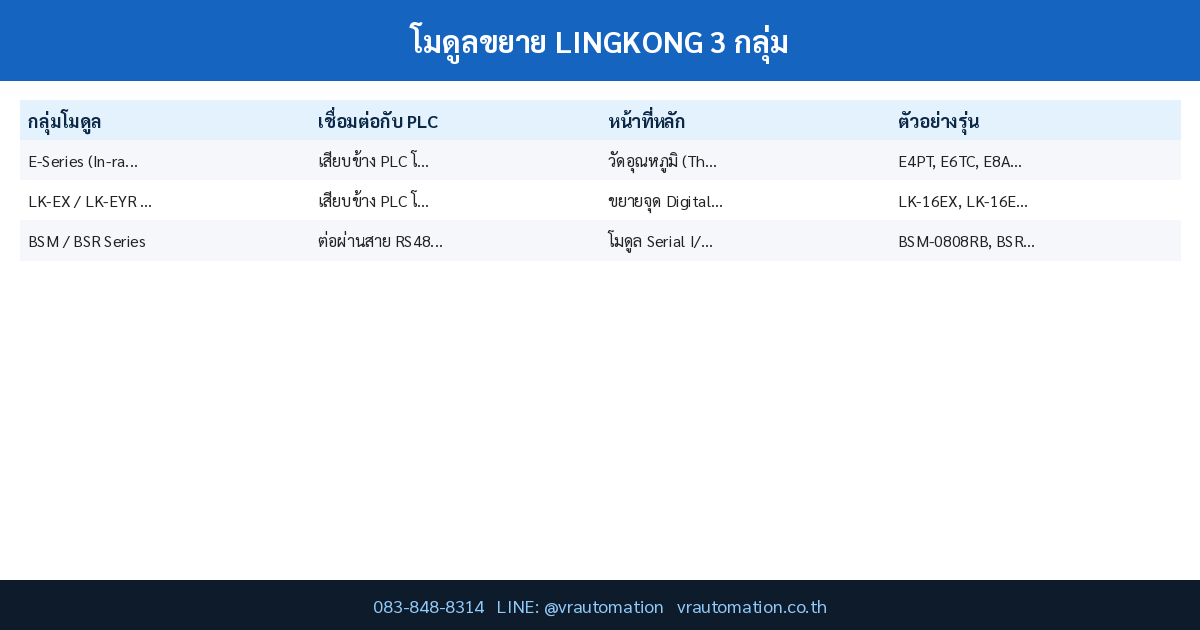 โมดูลขยาย LINGKONG 3 กลุ่ม