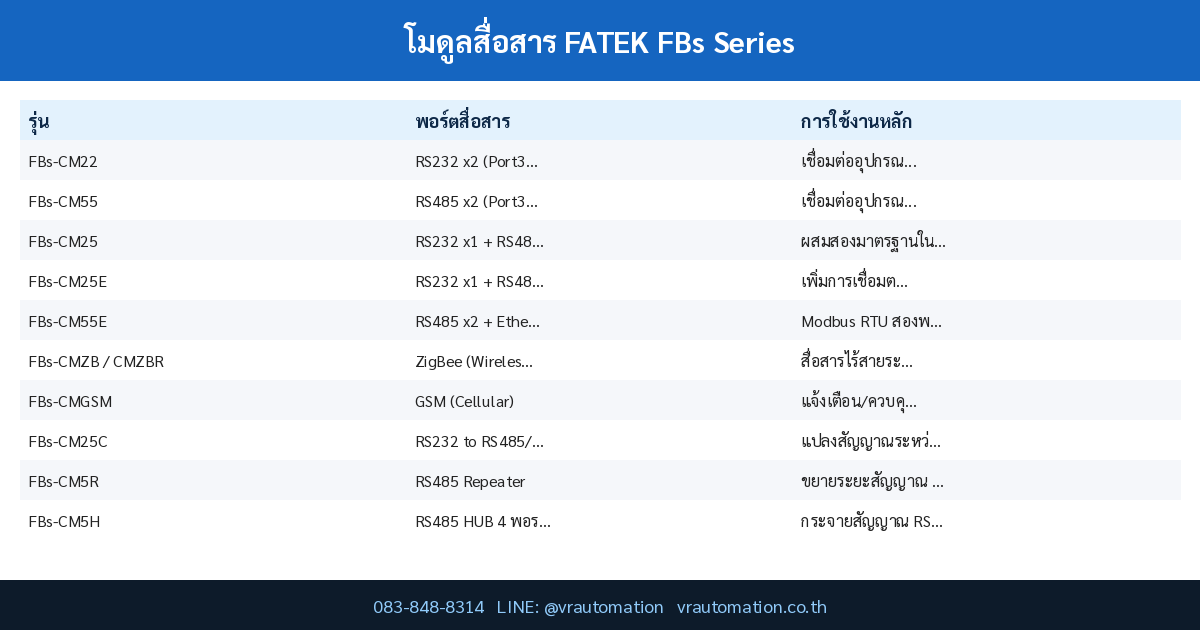 โมดูลสื่อสาร FATEK FBs Series