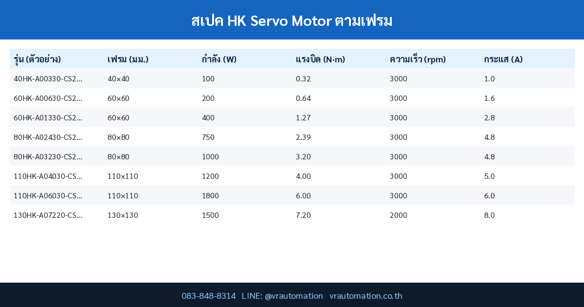 สเปค HK Servo Motor ตามเฟรม