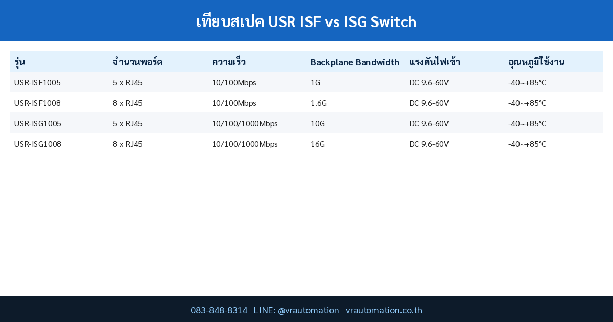 เทียบสเปค USR ISF vs ISG Switch