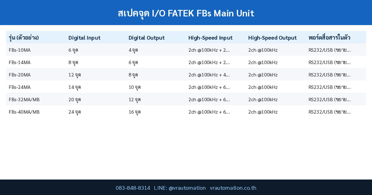 สเปคจุด I/O FATEK FBs Main Unit