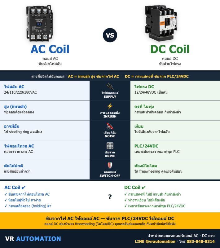 AC Coil vs DC Coil Contactor (คอนแทคเตอร์คอยล์ AC vs DC) | VR Automation
