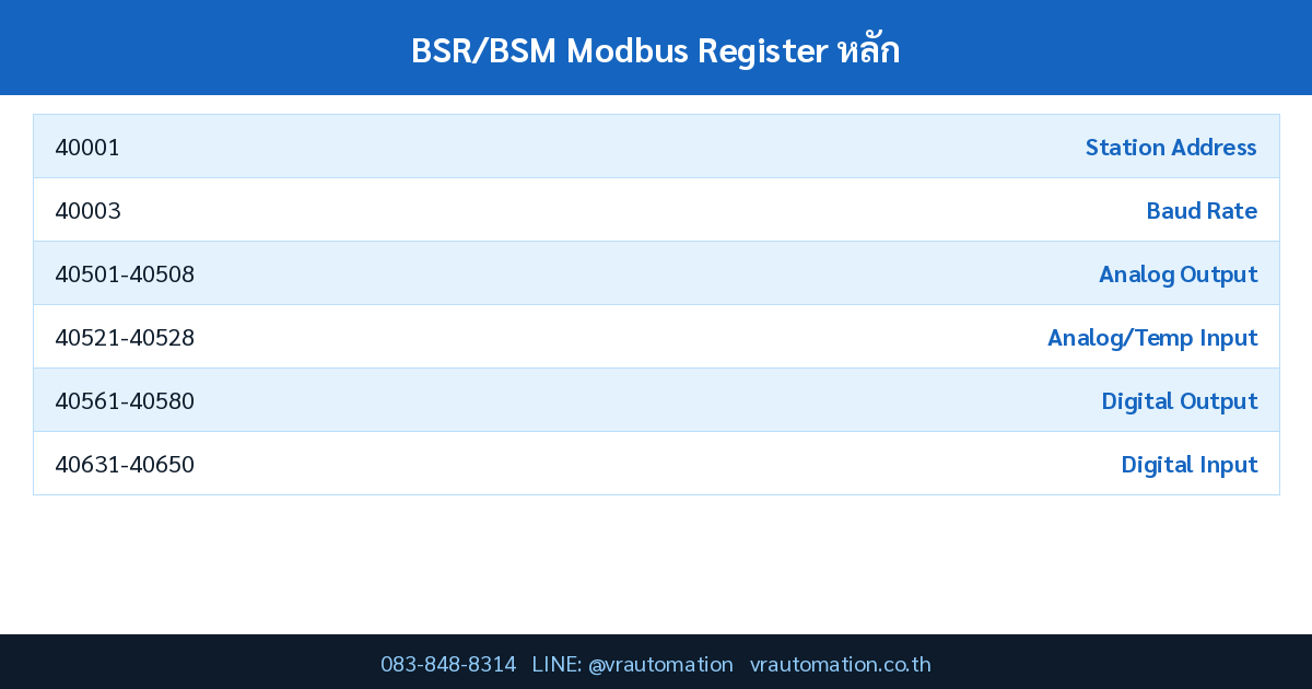 ตารางสเปค BSR/BSM Modbus Register หลัก