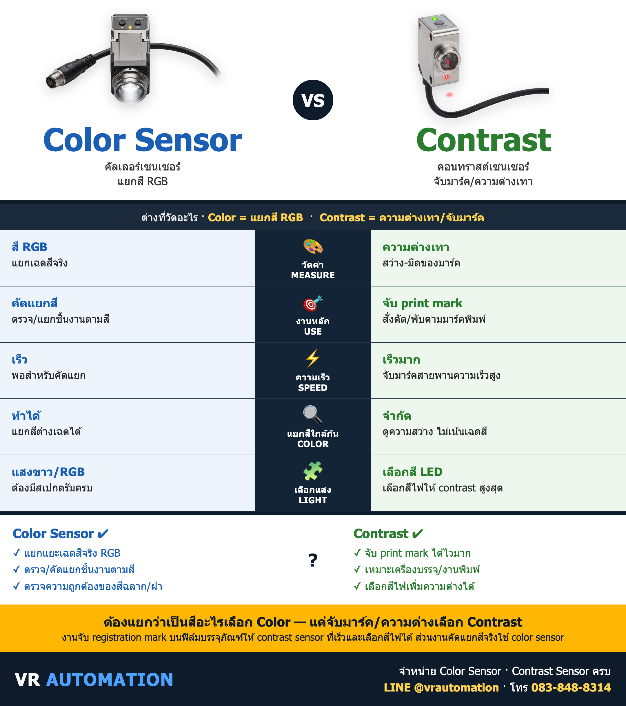 เปรียบเทียบ Color Sensor vs Contrast ต่างกันยังไง เลือกแบบไหนดี
