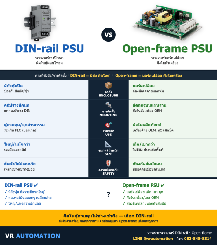 DIN-rail vs Open-frame Power Supply ต่างกันยังไง? | VR Automation