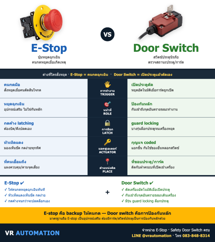 E-Stop vs Safety Door Switch (ปุ่มฉุกเฉิน vs สวิตช์ประตูนิรภัย) | VR Automation