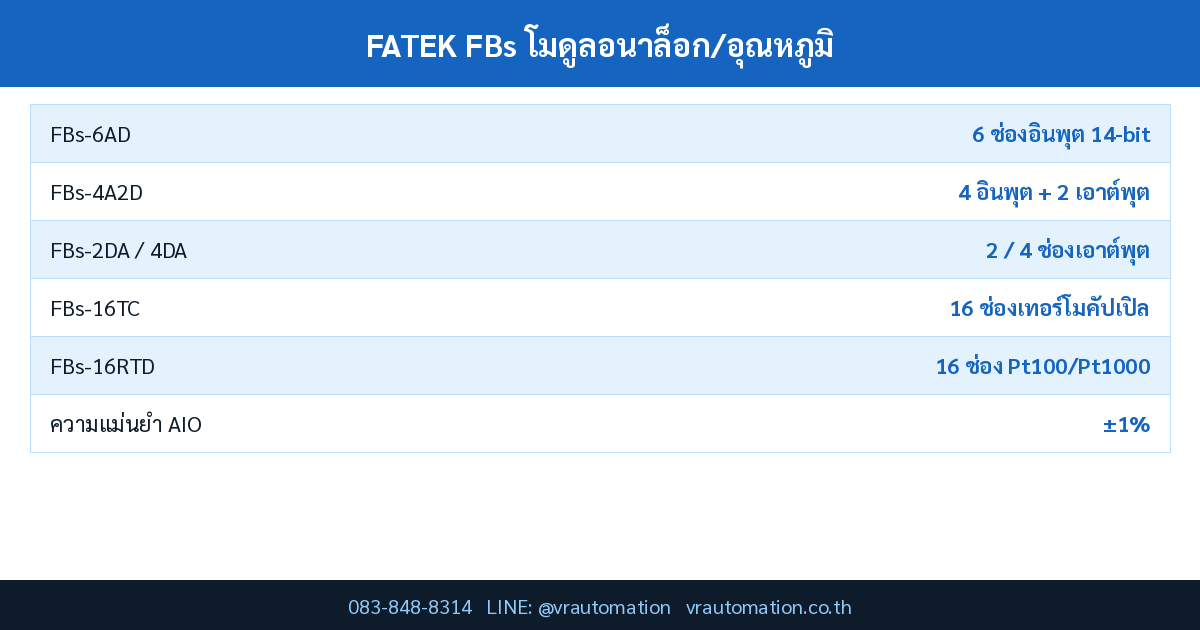ตารางสเปค FATEK FBs โมดูลอนาล็อก/อุณหภูมิ