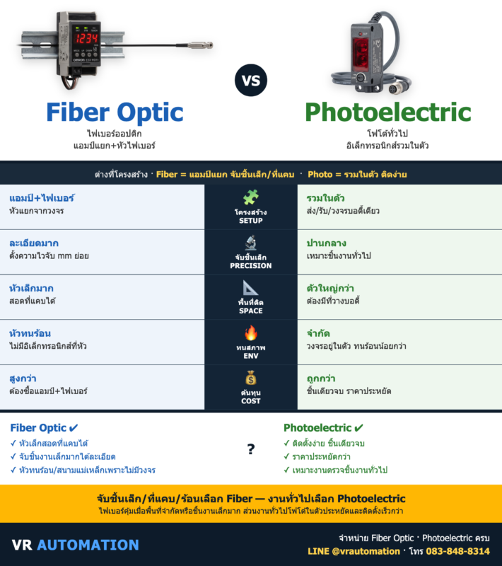 Fiber Optic vs Photoelectric Sensor ต่างกันยังไง | VR Automation