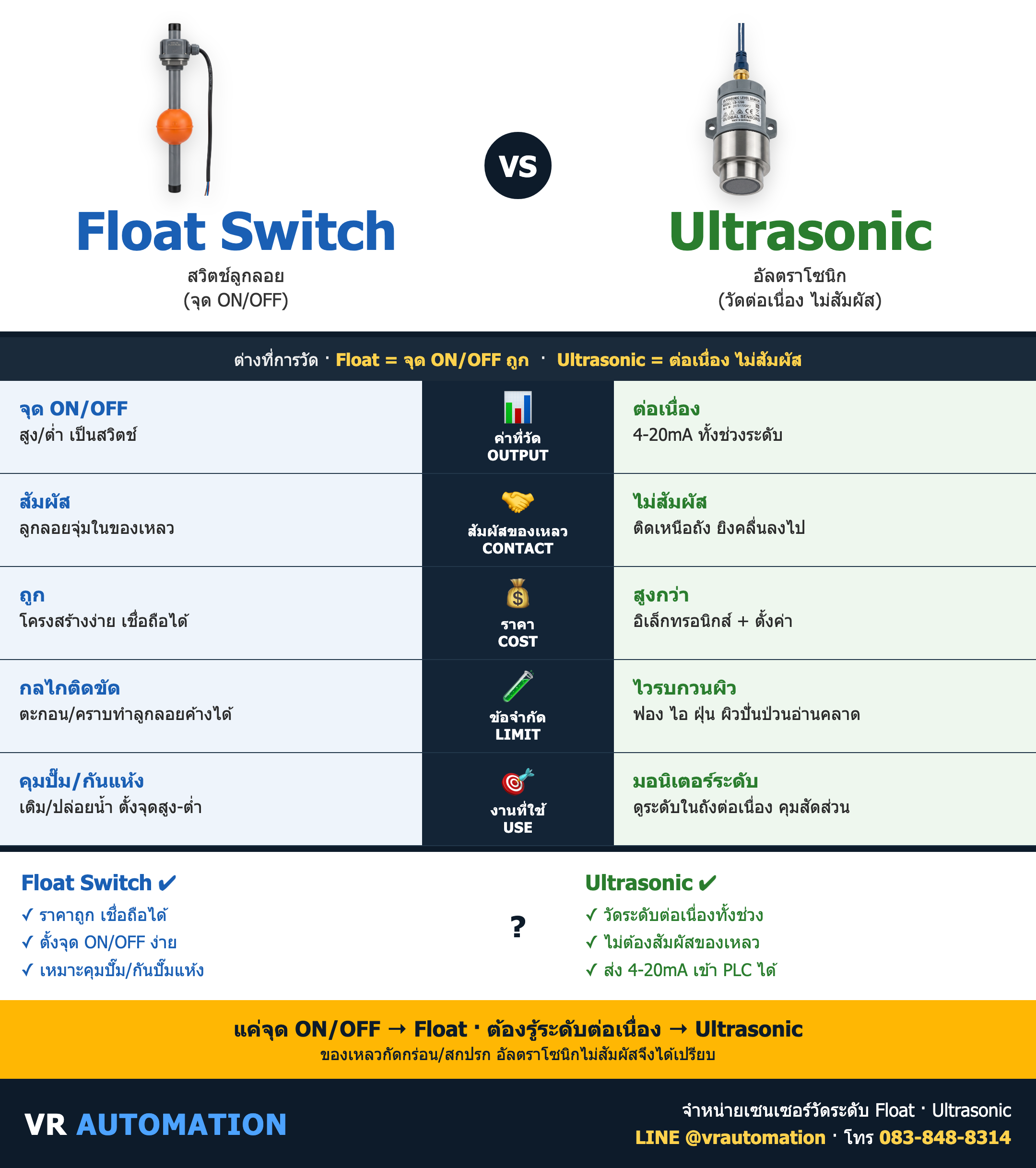 เปรียบเทียบ Float Switch vs Ultrasonic ต่างกันยังไง เลือกแบบไหนดี
