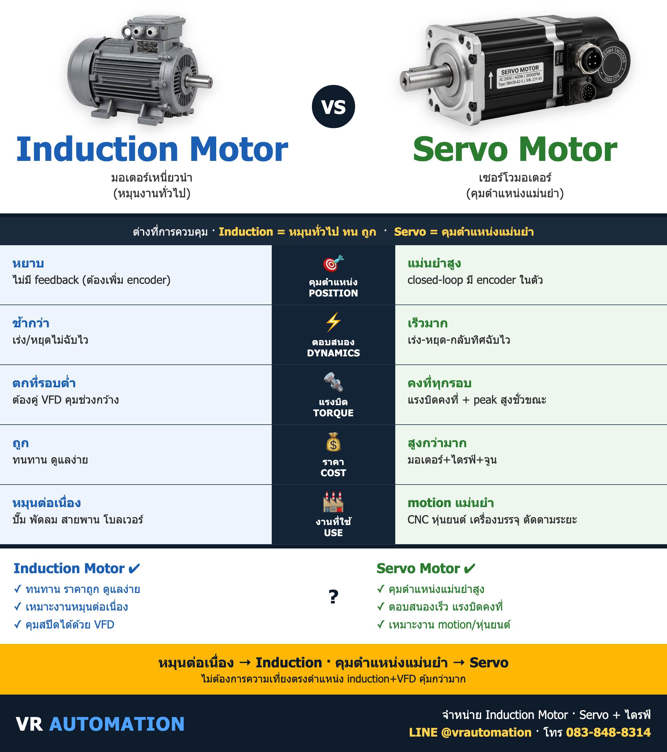 เปรียบเทียบ Induction Motor vs Servo Motor ต่างกันยังไง เลือกแบบไหนดี