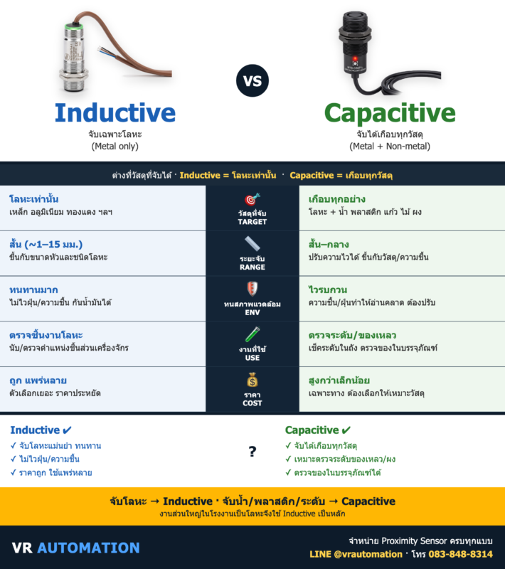 Proximity Sensor: Inductive vs Capacitive ต่างกันยังไง? | VR Automation