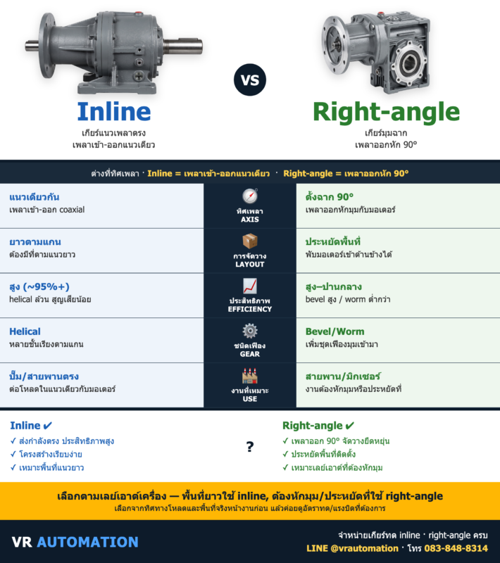 Inline vs Right-angle Gearbox (เกียร์แนวตรง vs มุมฉาก) ต่างกันยังไง? | VR Automation