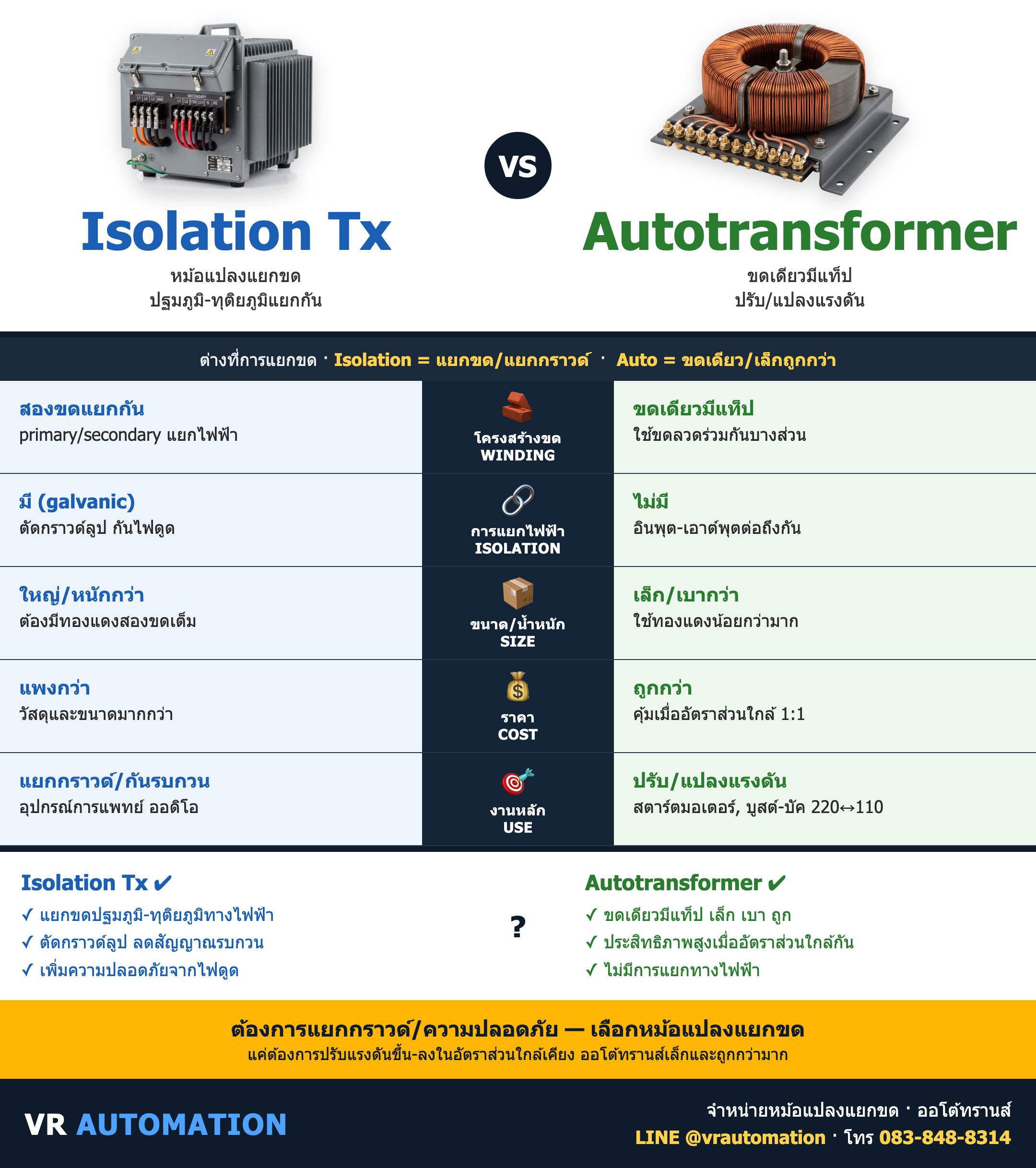 เปรียบเทียบ Isolation Tx vs Autotransformer ต่างกันยังไง เลือกแบบไหนดี