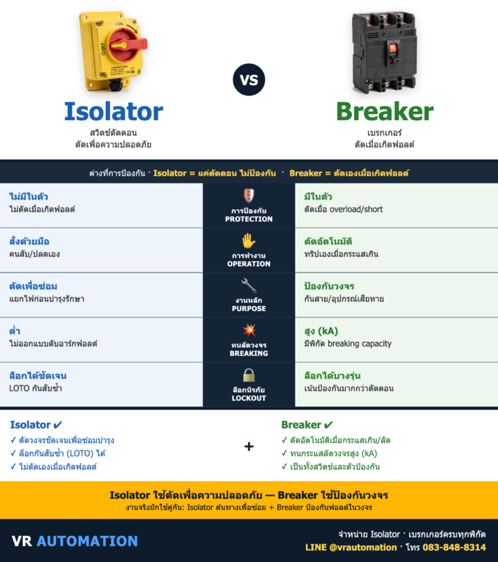 Isolator vs Circuit Breaker สวิตช์ตัดตอน vs เบรกเกอร์ | VR Automation