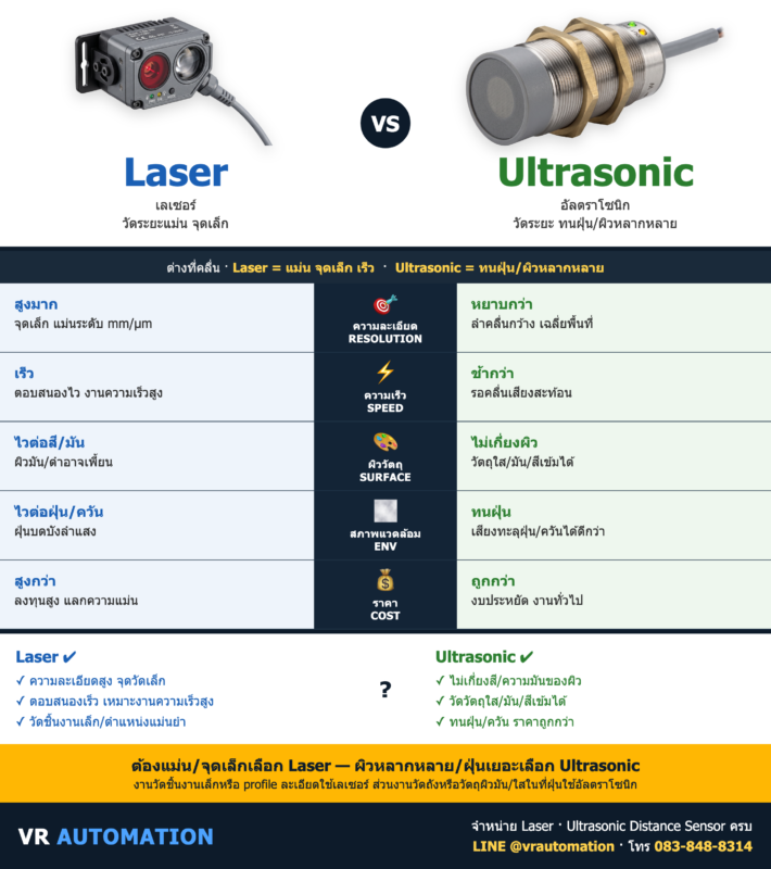 Laser vs Ultrasonic Distance Sensor ต่างกันยังไง | VR Automation
