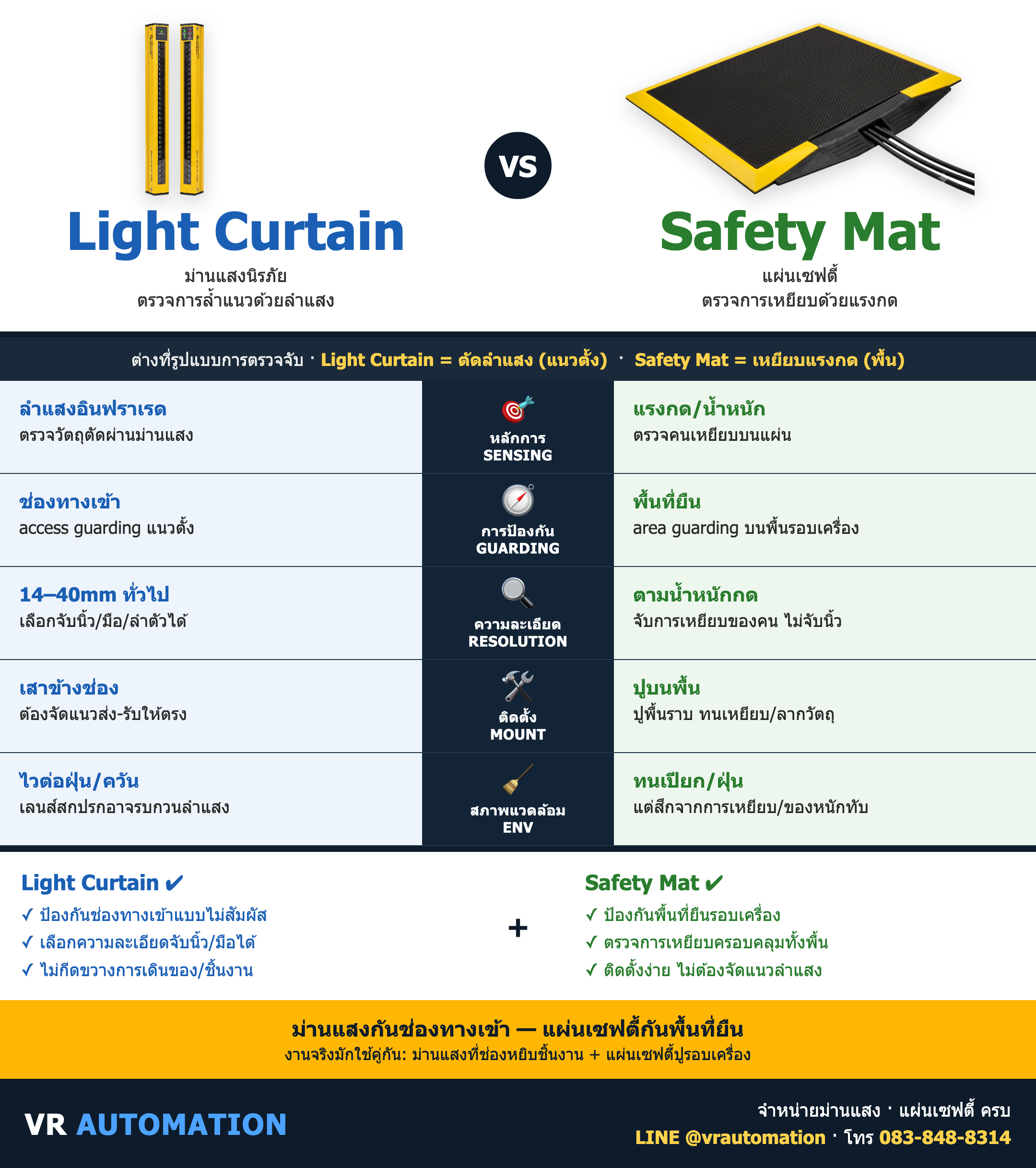เปรียบเทียบ Light Curtain vs Safety Mat ต่างกันยังไง เลือกแบบไหนดี