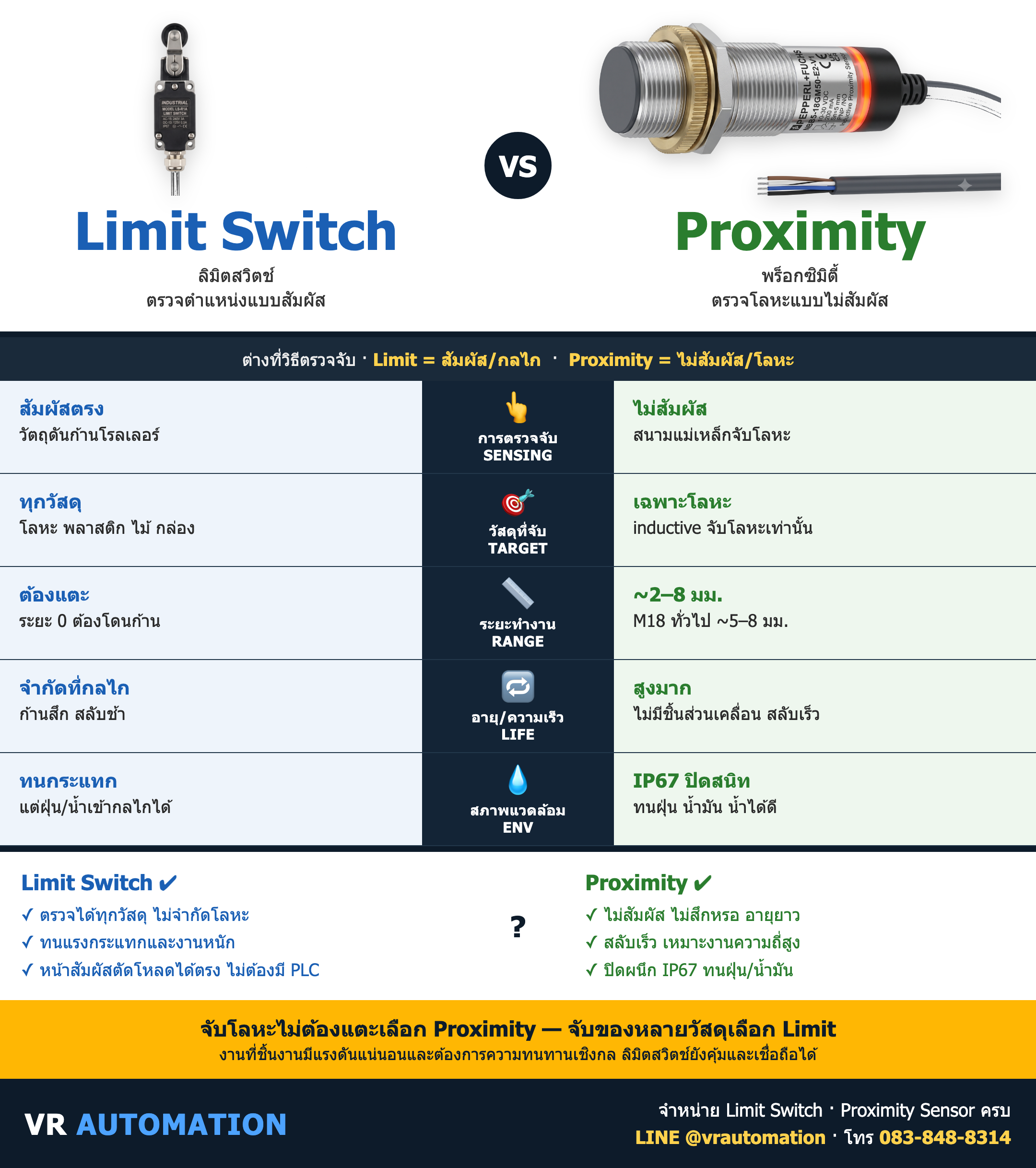 เปรียบเทียบ Limit Switch vs Proximity ต่างกันยังไง เลือกแบบไหนดี