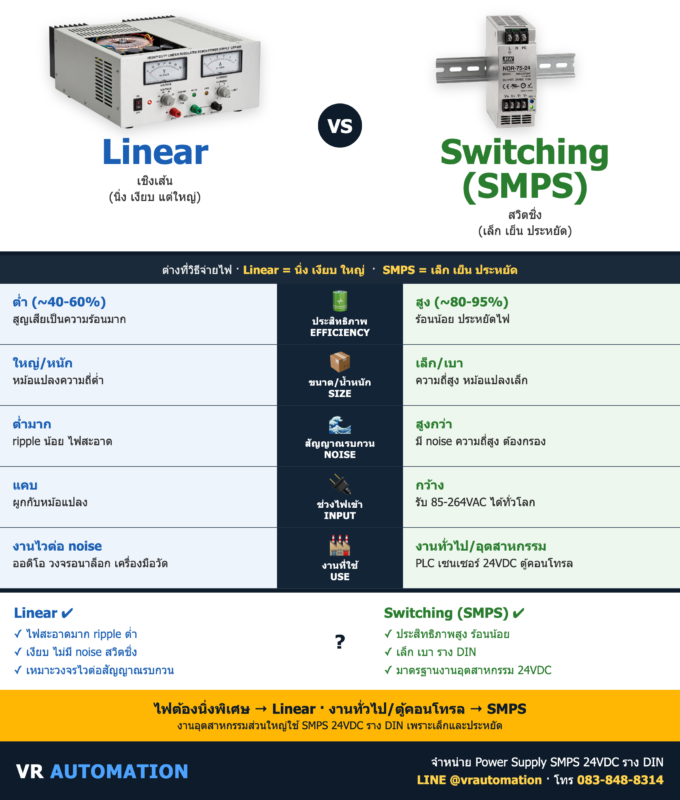 Power Supply: Linear vs Switching (SMPS) ต่างกันยังไง? | VR Automation