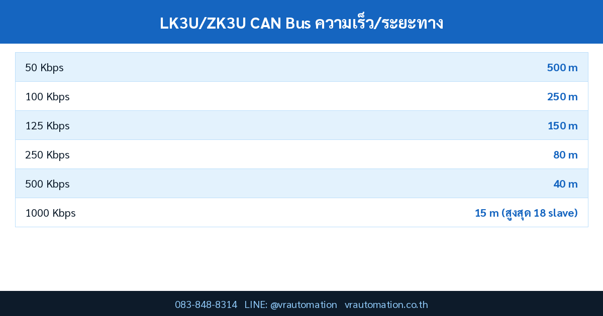 ตารางสเปค LK3U/ZK3U CAN Bus ความเร็ว/ระยะทาง