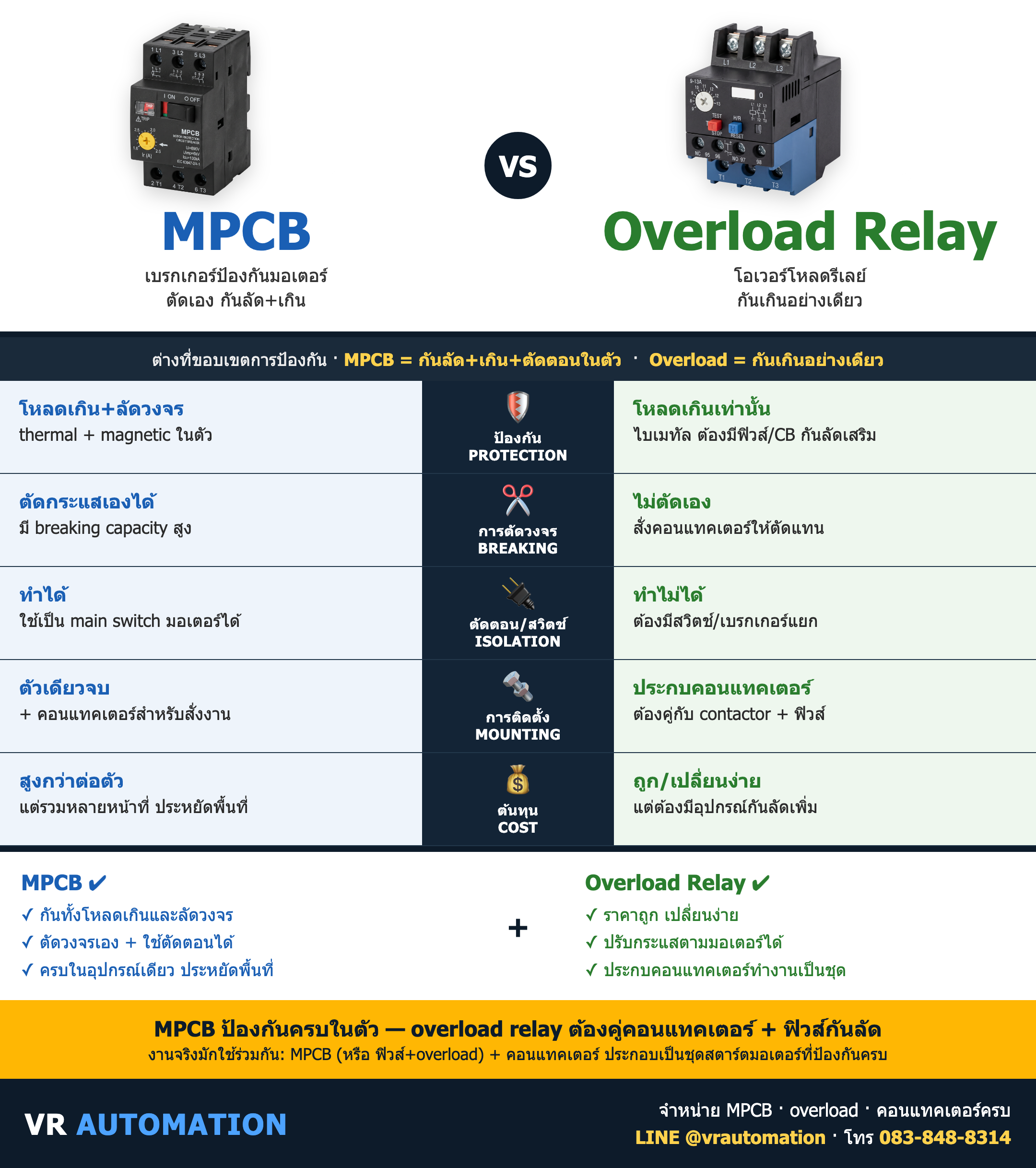 เปรียบเทียบ MPCB vs Overload Relay ต่างกันยังไง เลือกแบบไหนดี