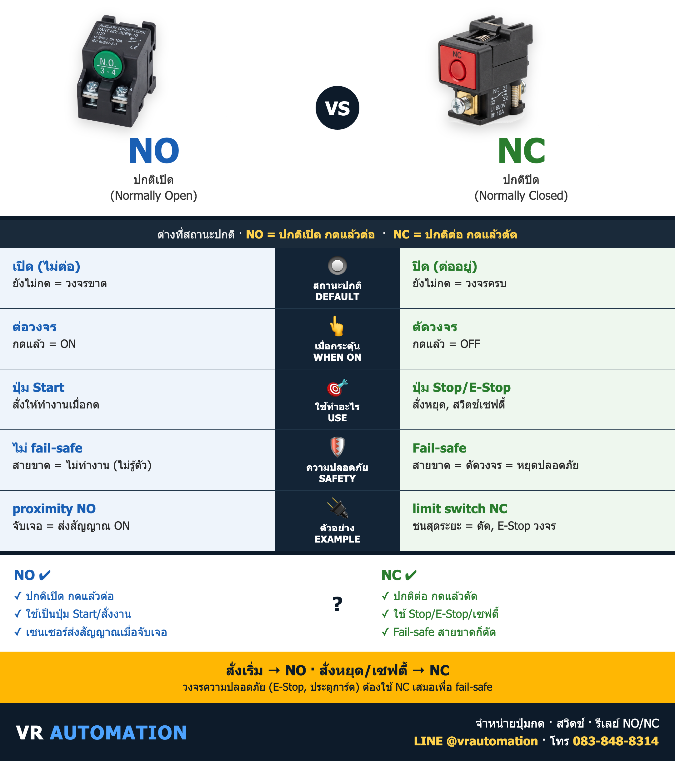 เปรียบเทียบ NO vs NC ต่างกันยังไง เลือกแบบไหนดี