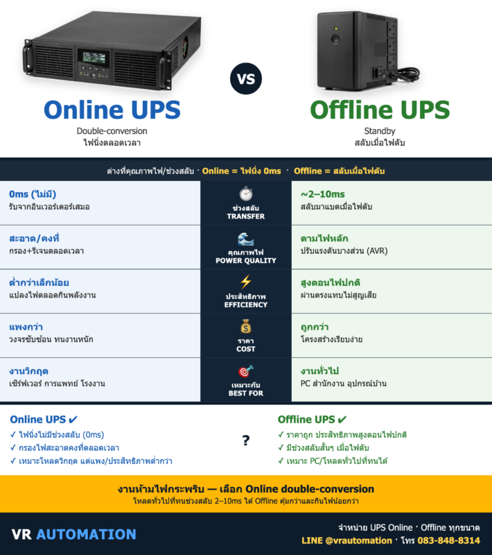 Online vs Offline UPS ต่างกันยังไง? เลือกแบบไหนดี | VR Automation
