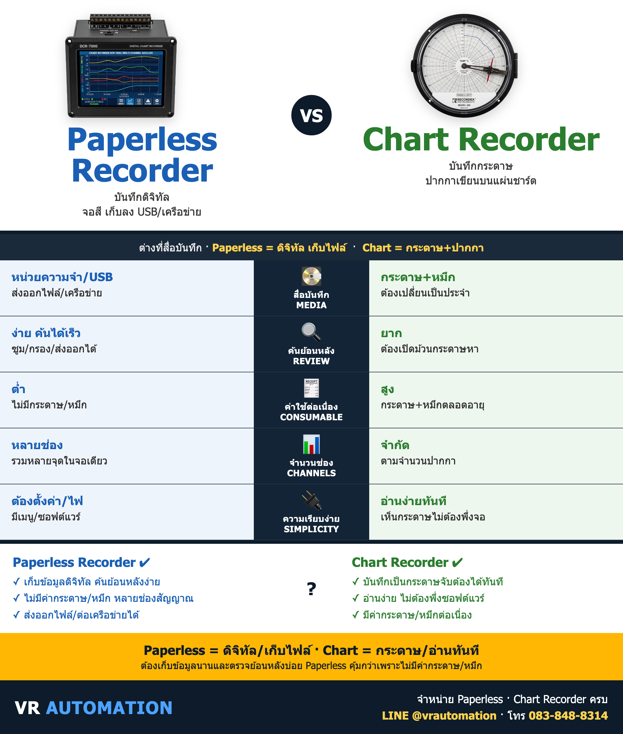 เปรียบเทียบ Paperless Recorder vs Chart Recorder ต่างกันยังไง เลือกแบบไหนดี