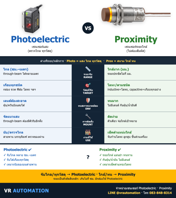 Photoelectric vs Proximity Sensor ต่างกันยังไง? | VR Automation