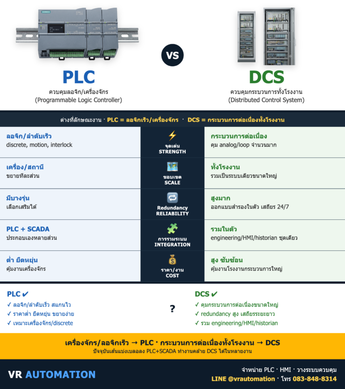 PLC vs DCS ต่างกันยังไง? เลือกใช้ระบบควบคุมแบบไหน | VR Automation