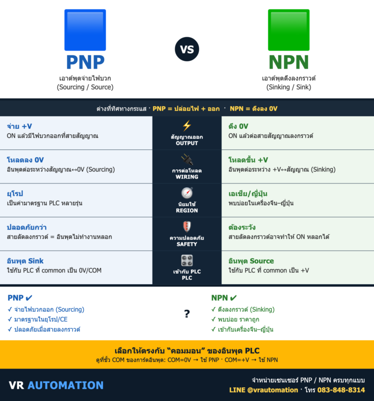 PNP vs NPN Sensor ต่างกันยังไง? เลือกแบบไหนดี | VR Automation