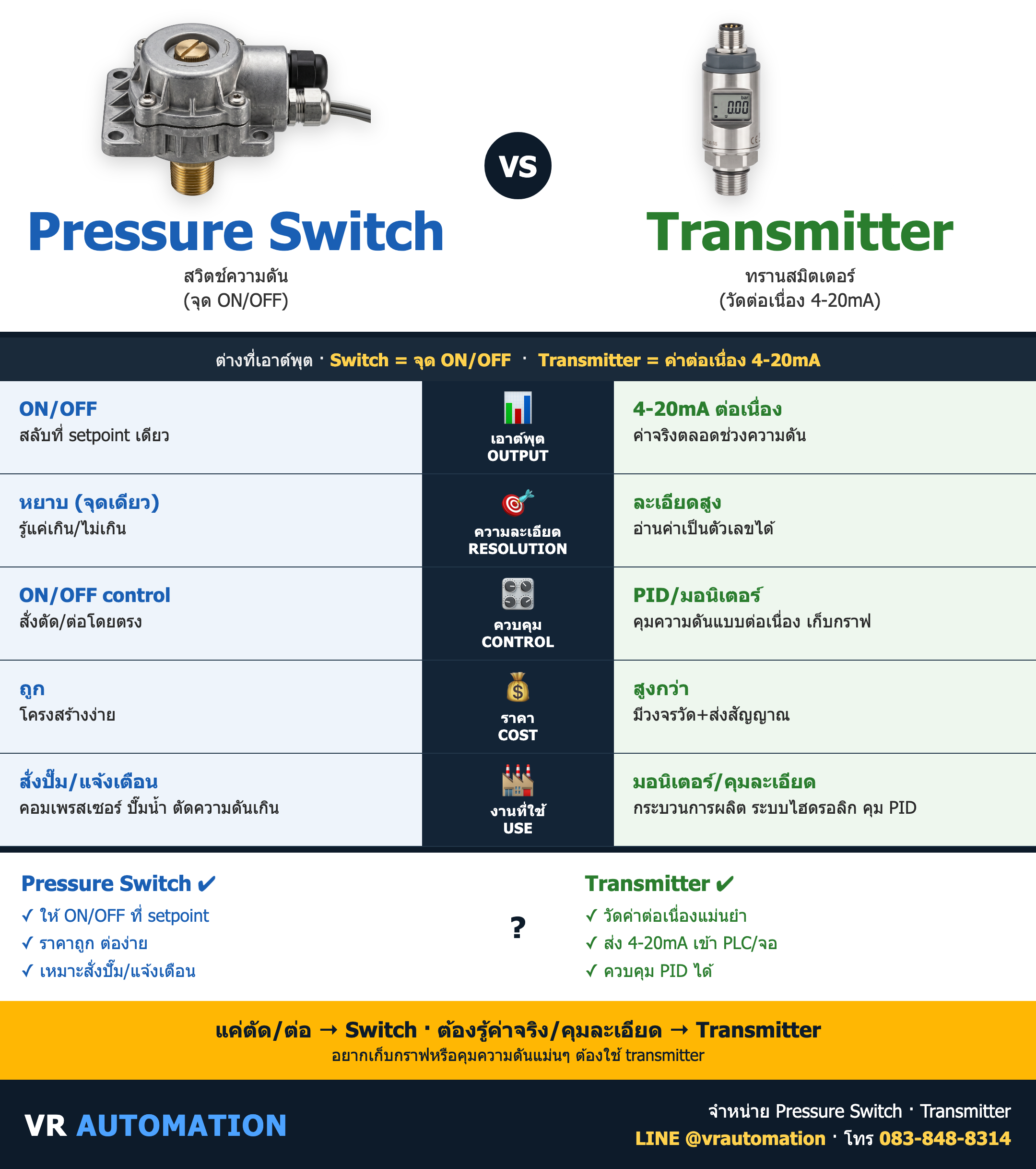 เปรียบเทียบ Pressure Switch vs Transmitter ต่างกันยังไง เลือกแบบไหนดี