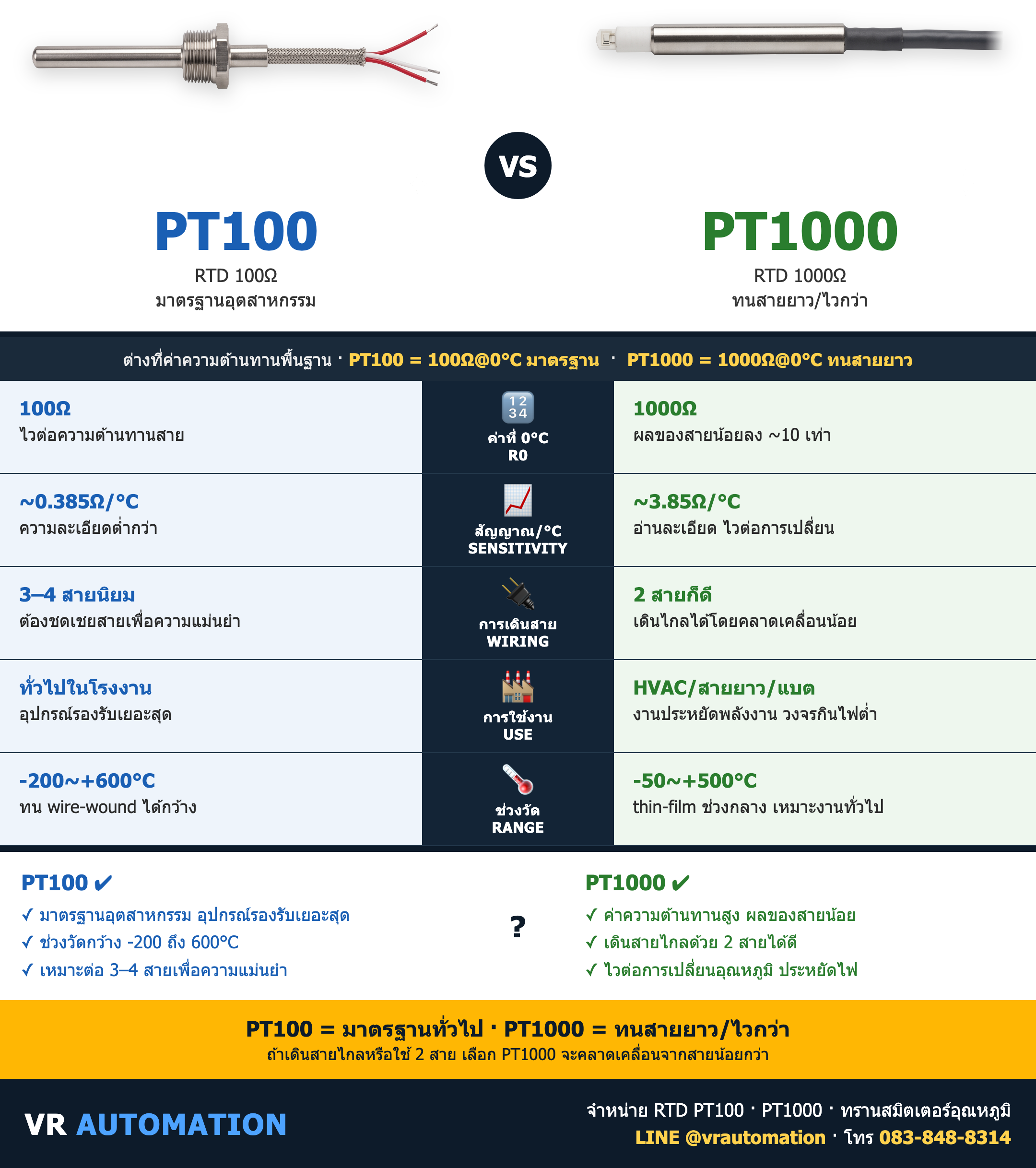 เปรียบเทียบ PT100 vs PT1000 ต่างกันยังไง เลือกแบบไหนดี