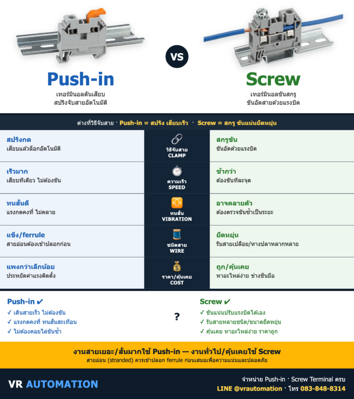 Push-in vs Screw Terminal (เทอร์มินอลแบบดันเสียบ vs ขันสกรู) | VR Automation