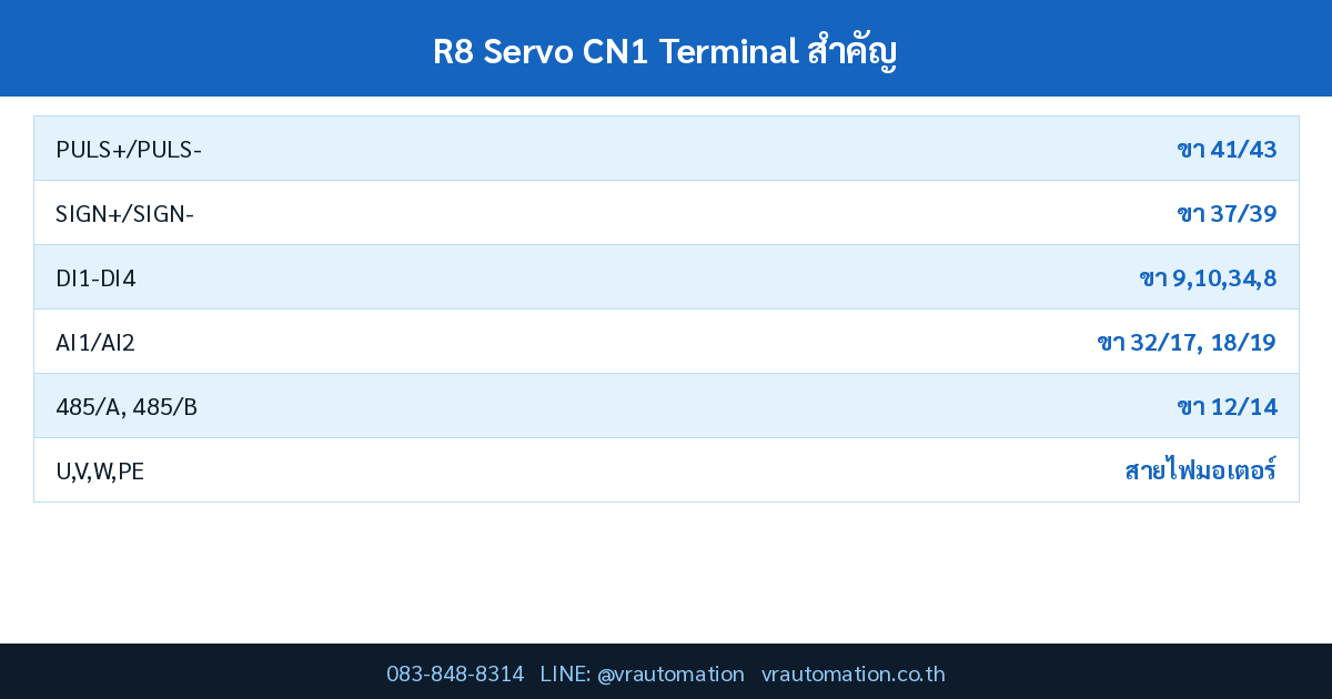 ตารางสเปค R8 Servo CN1 Terminal สำคัญ