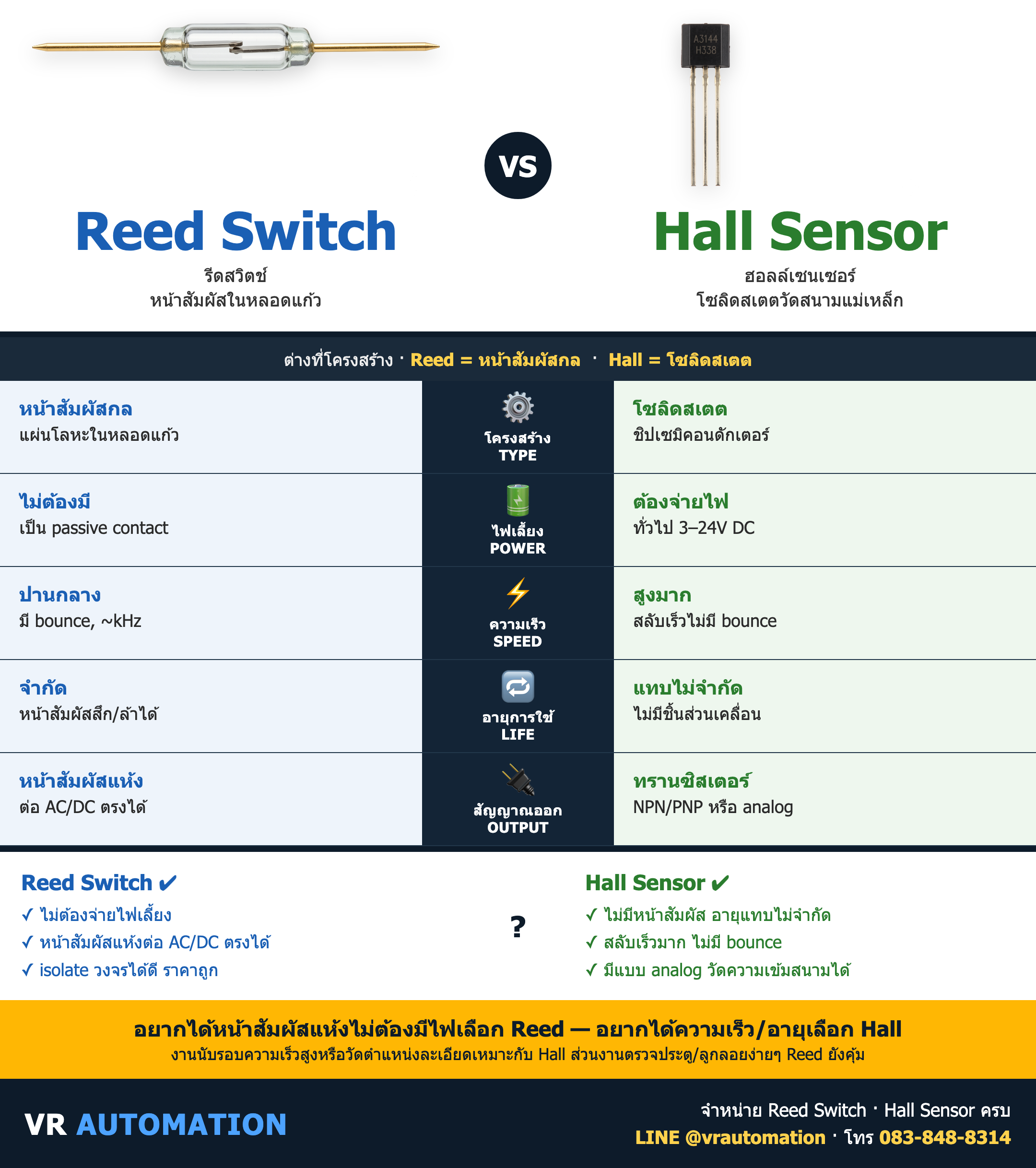 เปรียบเทียบ Reed Switch vs Hall Sensor ต่างกันยังไง เลือกแบบไหนดี