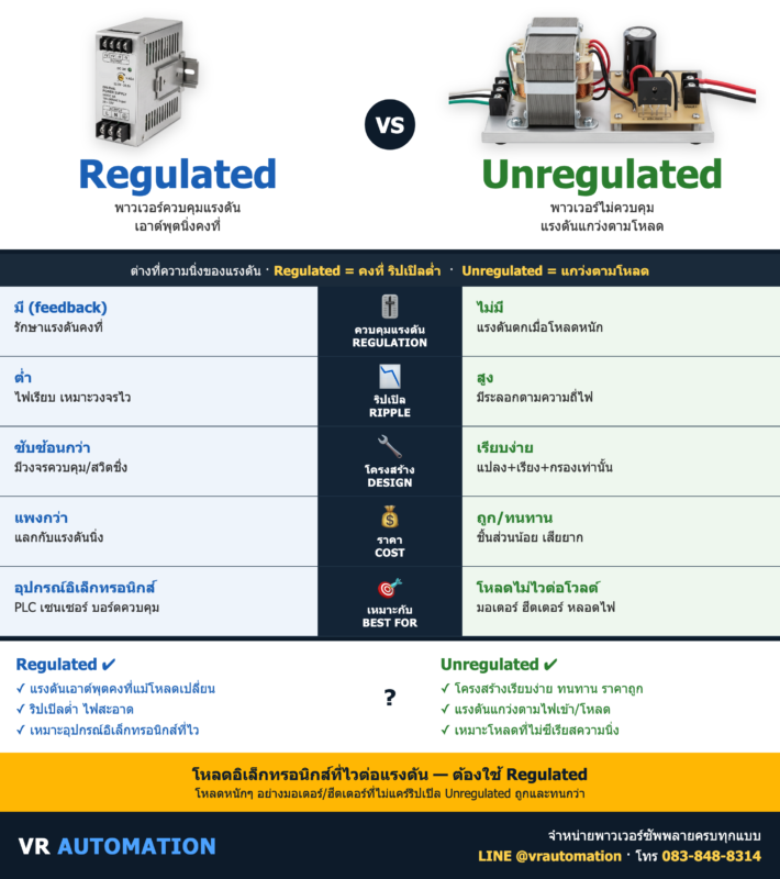 Regulated vs Unregulated Power Supply ต่างกันยังไง? | VR Automation