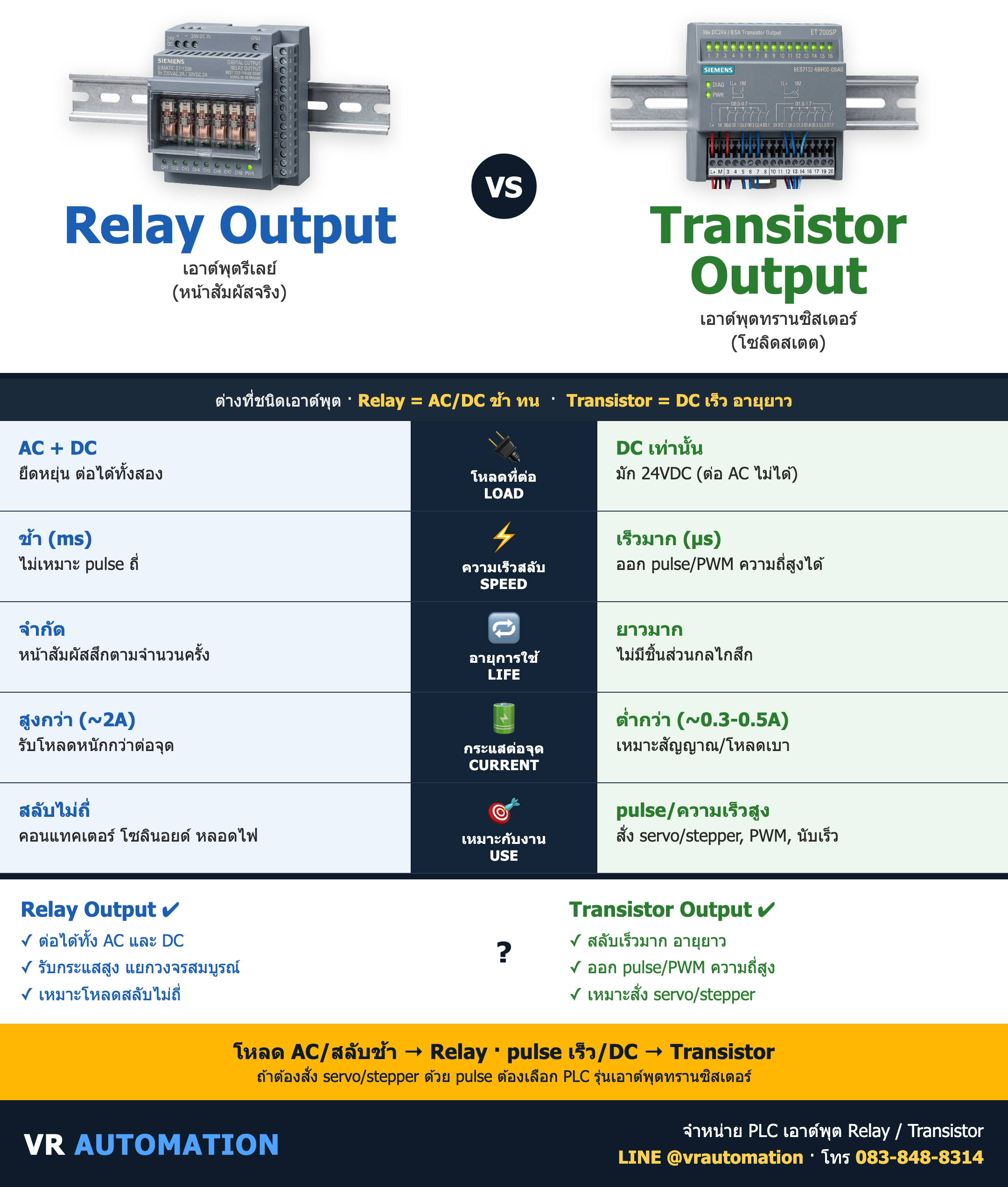 เปรียบเทียบ Relay Output vs Transistor Output ต่างกันยังไง เลือกแบบไหนดี