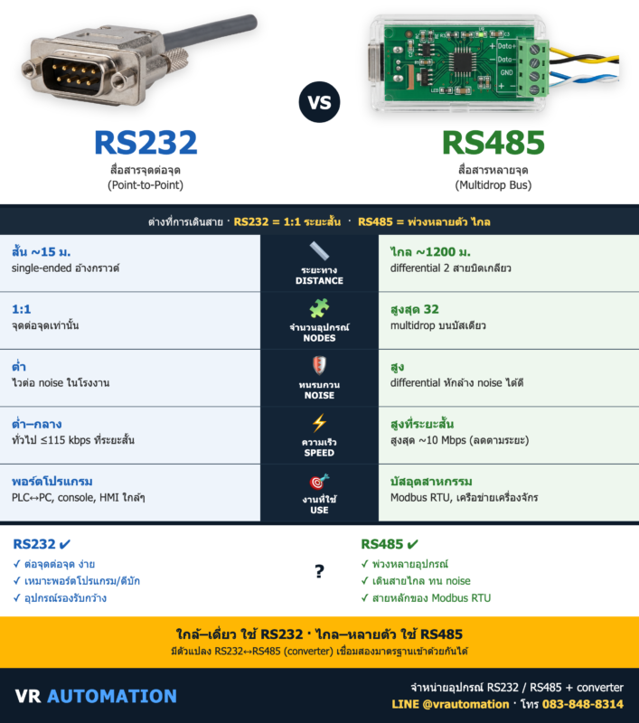 RS232 vs RS485 ต่างกันยังไง? เลือกใช้แบบไหนดี | VR Automation
