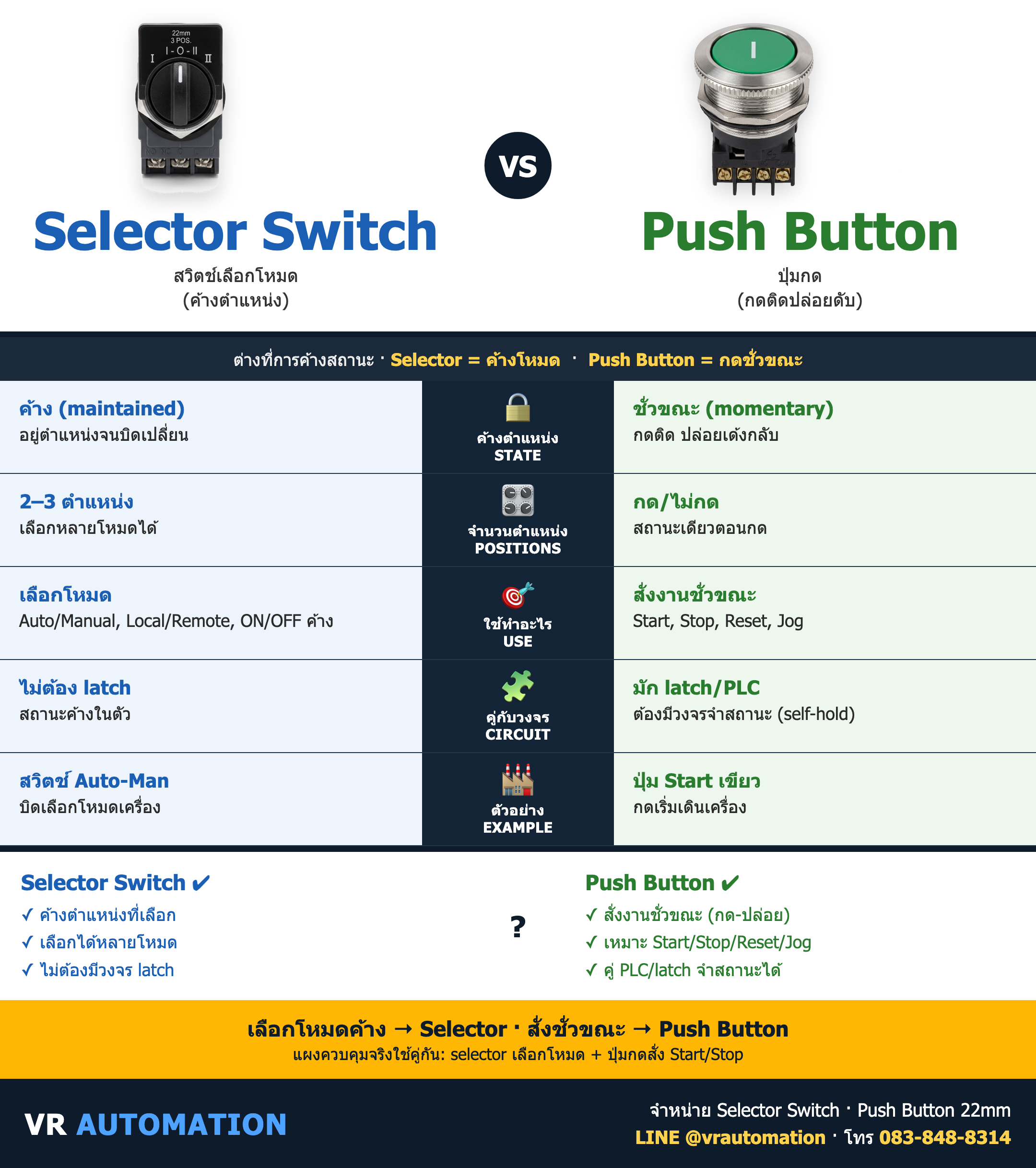 เปรียบเทียบ Selector Switch vs Push Button ต่างกันยังไง เลือกแบบไหนดี