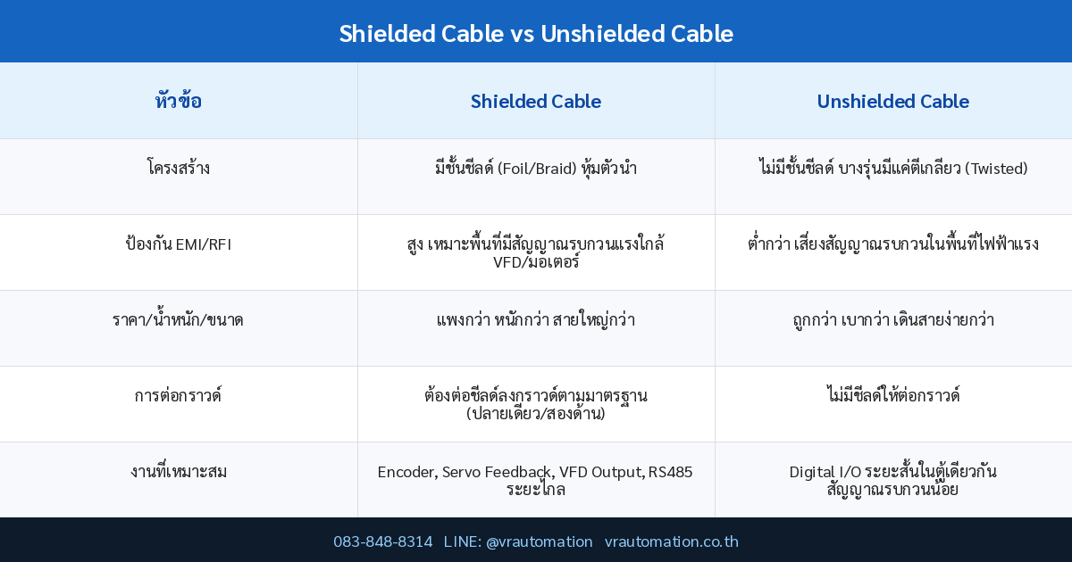 ตาราง Shielded Cable vs Unshielded Cable