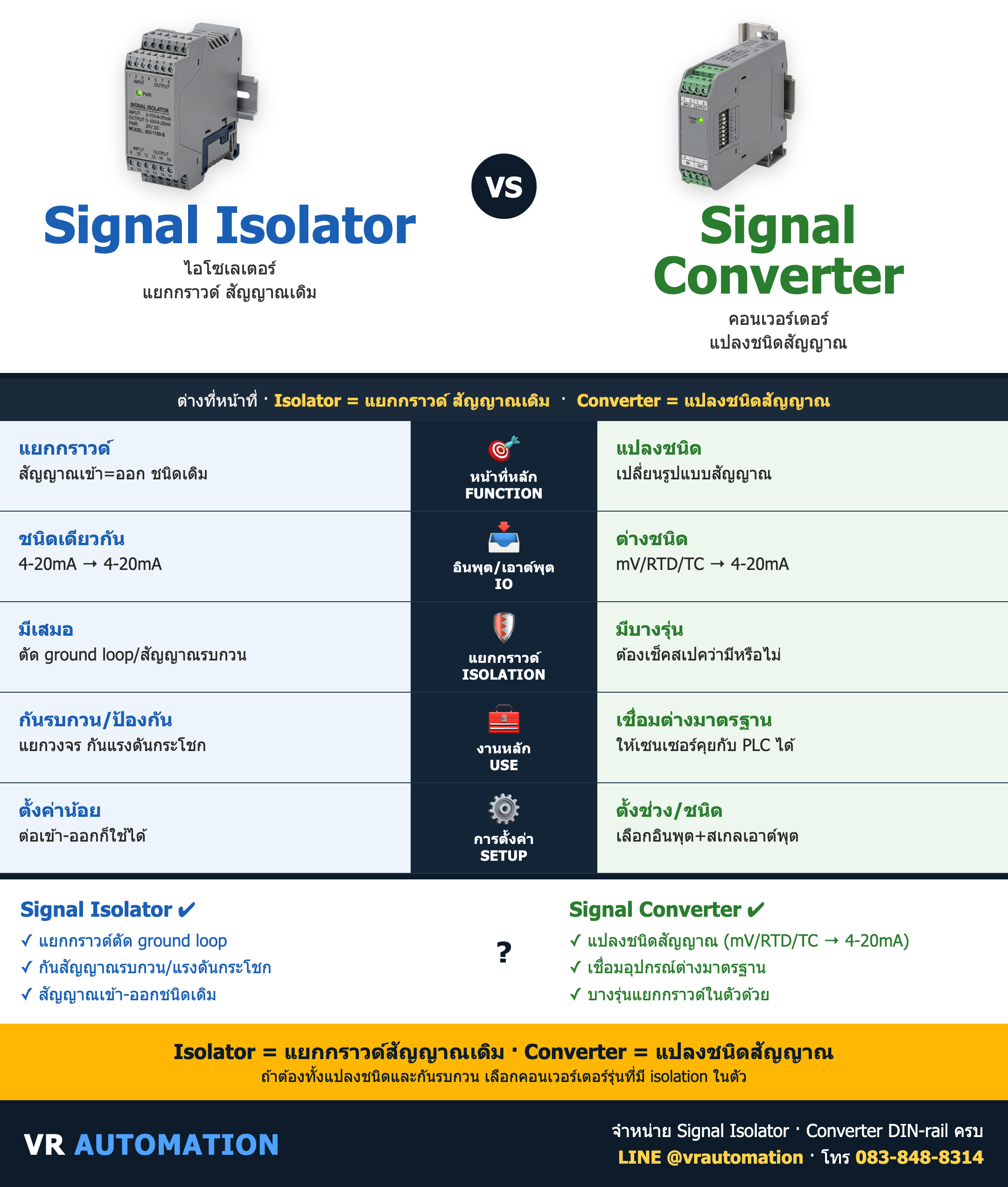 เปรียบเทียบ Signal Isolator vs Signal Converter ต่างกันยังไง เลือกแบบไหนดี